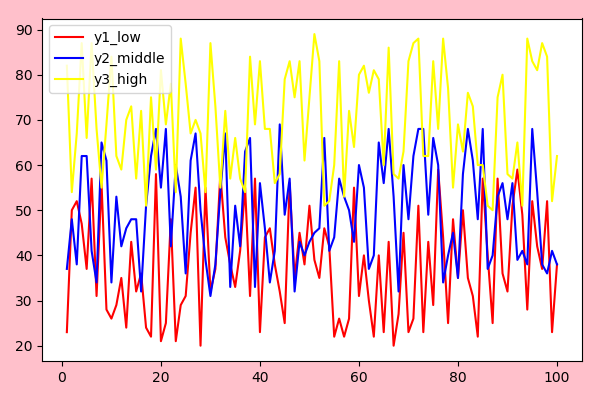 matplotlib之plt.figure