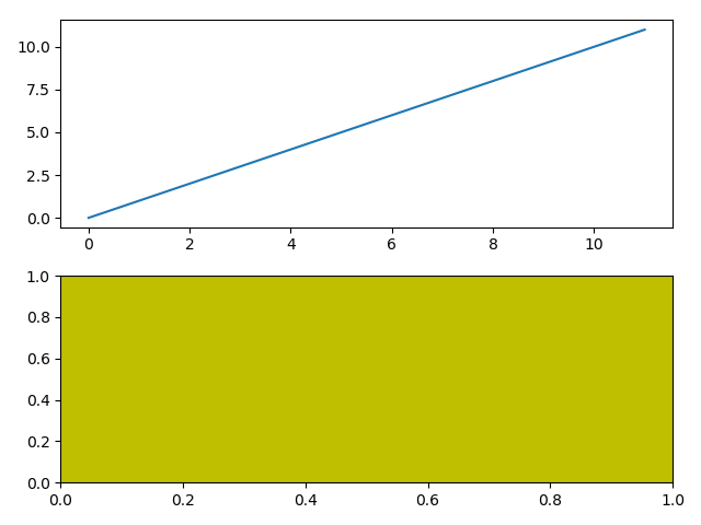 matplotlib_subplot_basic