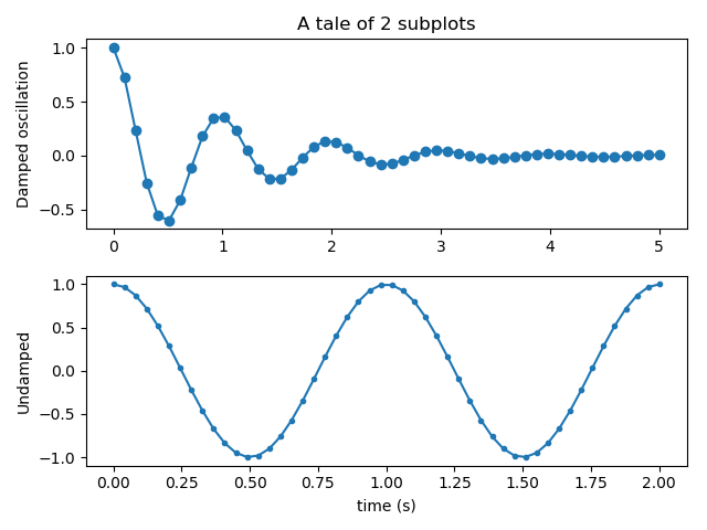 matplotlib_subplot_numpy