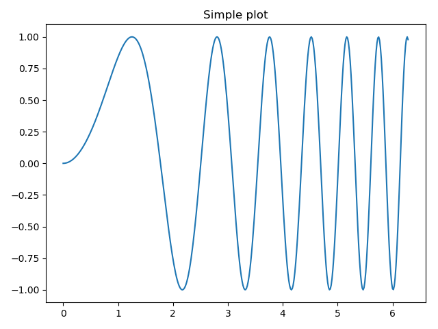 matplotlib之plt.subplots