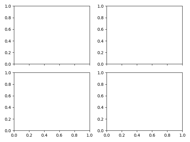 matplotlib_subplots_shareX