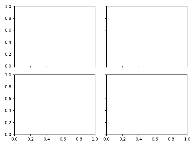 matplotlib_subplots_shareXY