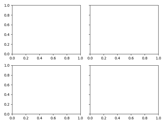 matplotlib_subplots_shareY