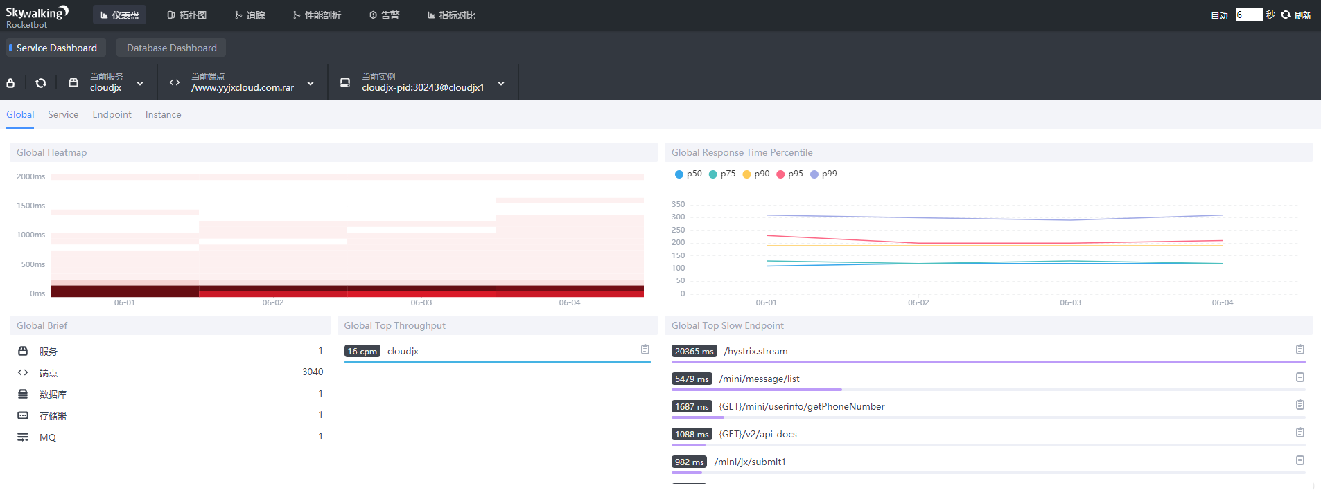 Skywalking-UI使用01