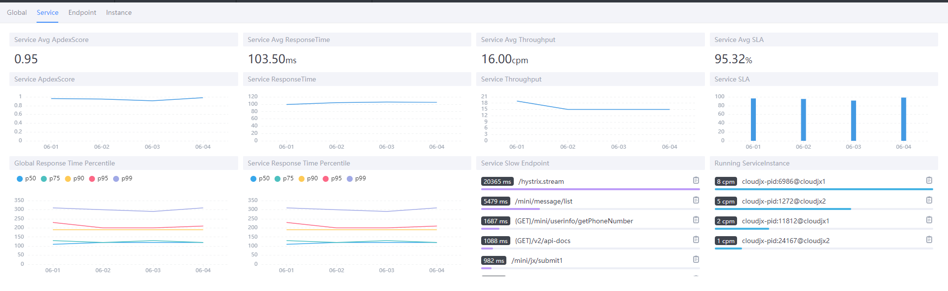 Skywalking-UI使用02