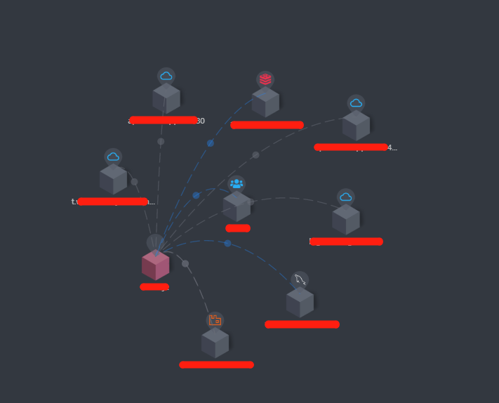 Skywalking-UI使用03