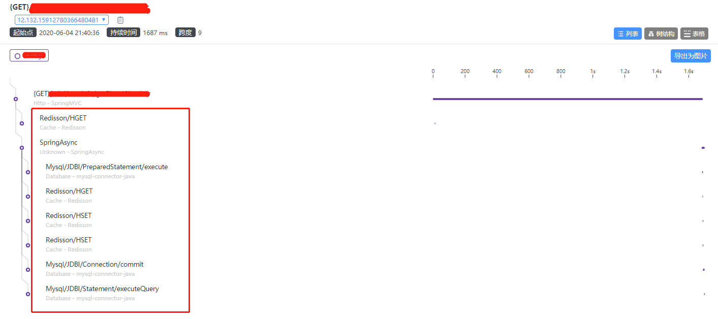 Skywalking-UI使用04