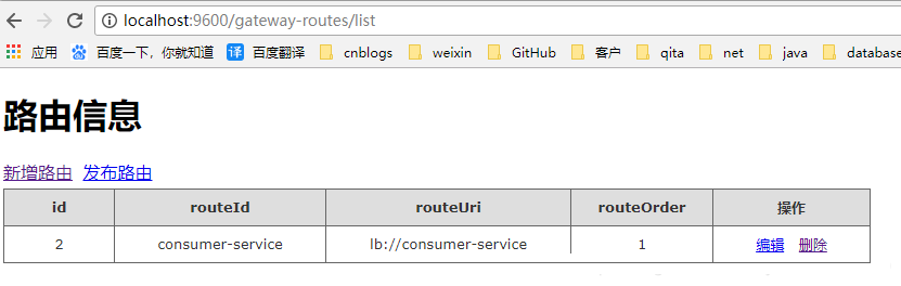 Spring Cloud Gateway动态路由管理
