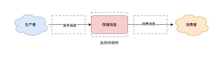 Redis队列-消息队列基本模块
