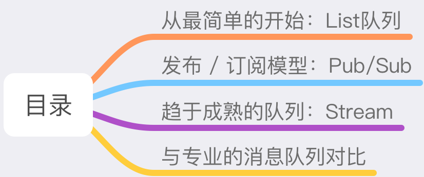 有人会把Redis当做队列使用吗？