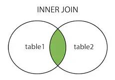 为什么 SQL 语句不要过多的 join？