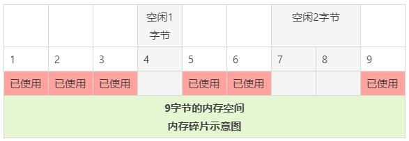 玩转Redis-删除了两百万key，为什么内存依旧未释放？