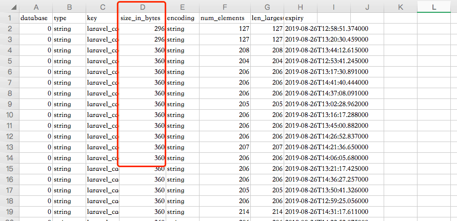 Redis 查看所有 key 的 value 值所占内存大小