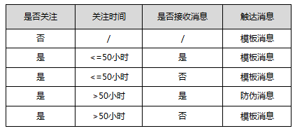 微信公众号现金红包展示形式说明